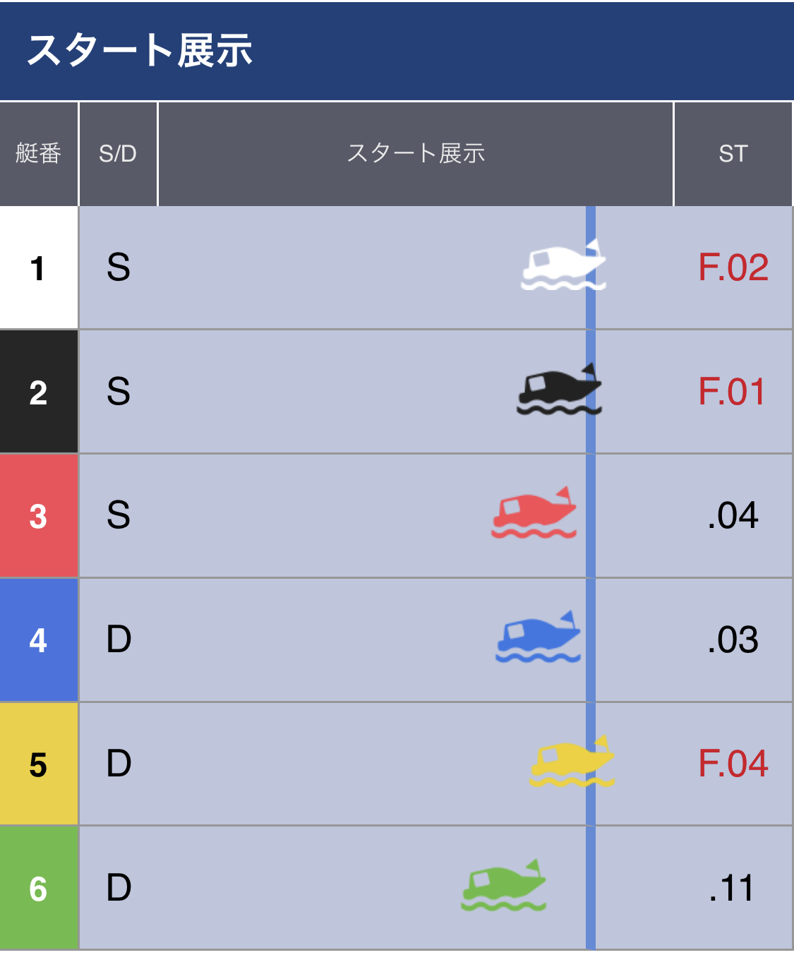 ボートレース福岡 どんたく特選レース 優勝戦  第12R - スタート展示