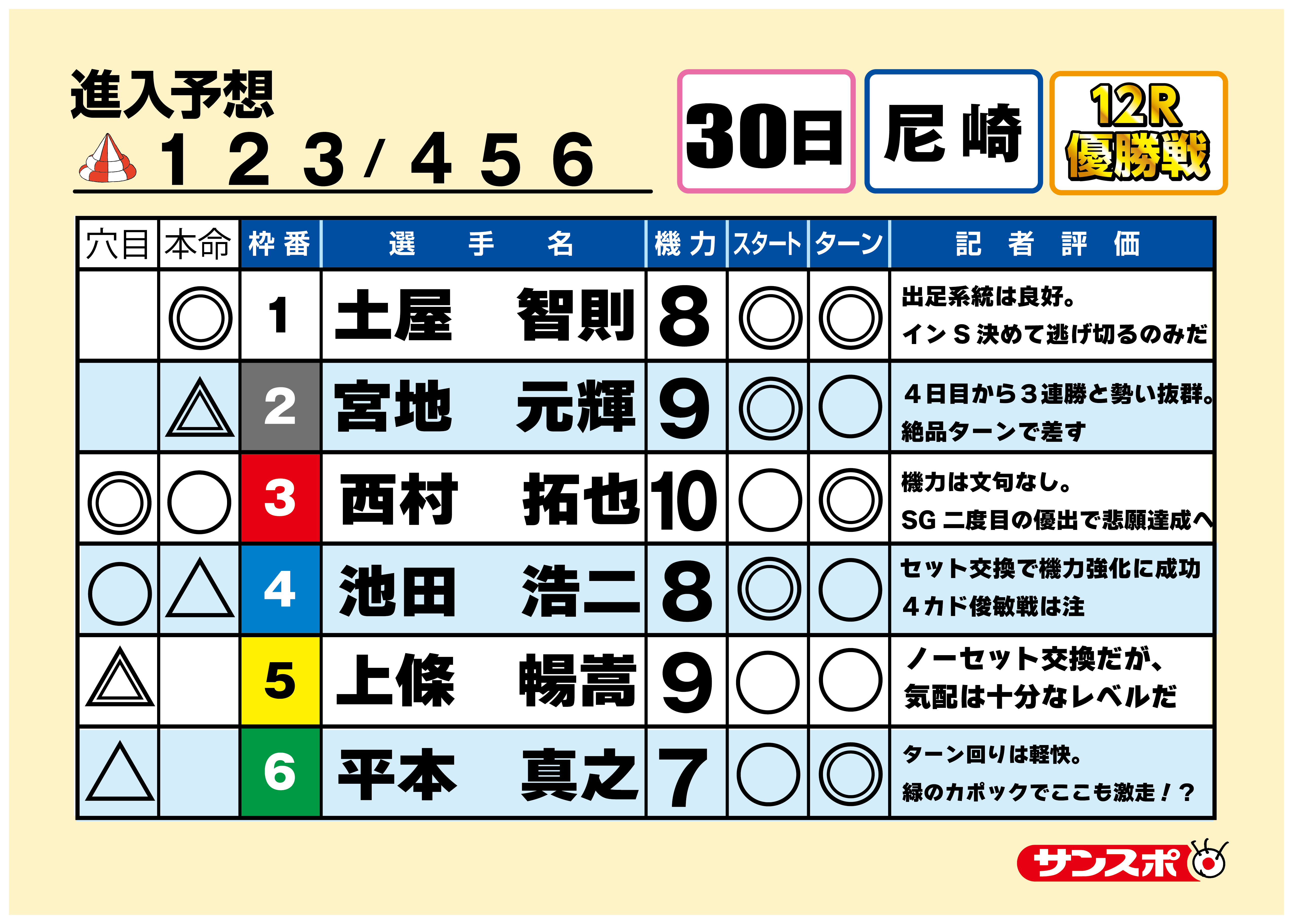 ボートレース尼崎 SGグランドチャンピオン最終日１２Ｒ 優勝戦 出走表