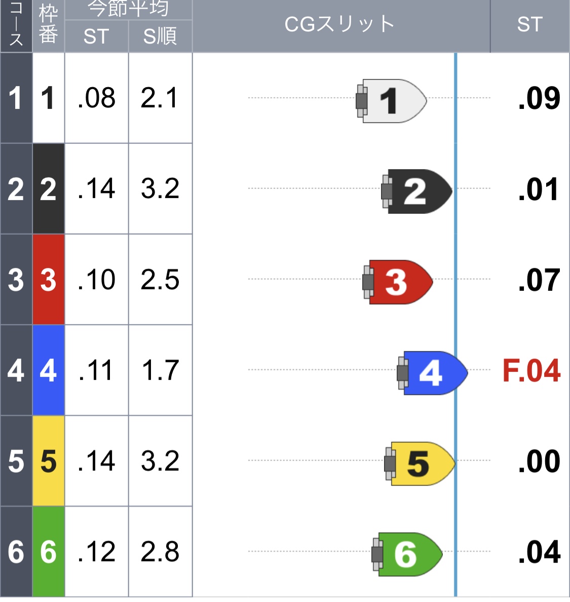 　ボートレース蒲郡　GⅠオールジャパン竹島特別開設６９周年記念競走 優勝戦１２Ｒ - スタート展示