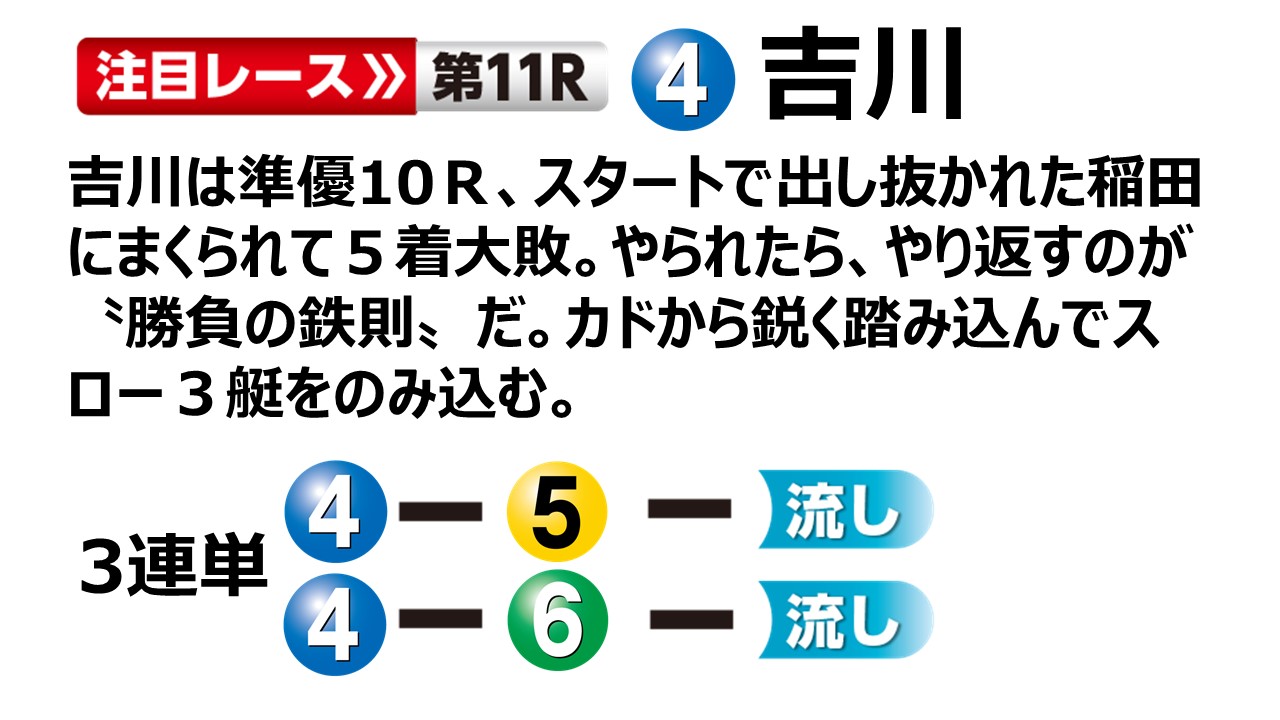 　ボートレース蒲郡　GⅠオールジャパン竹島特別開設６９周年記念競走 優勝戦１２Ｒ