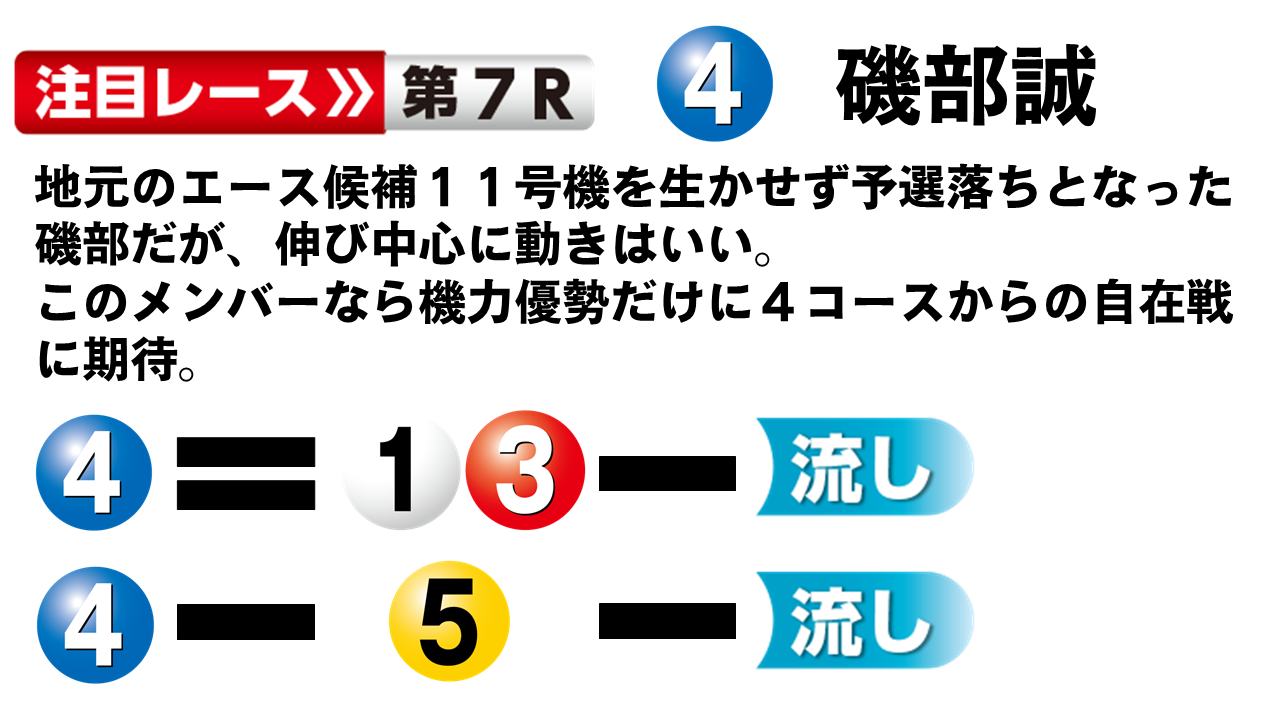 ボートレース尼崎 SGグランドチャンピオン最終日１２Ｒ 優勝戦