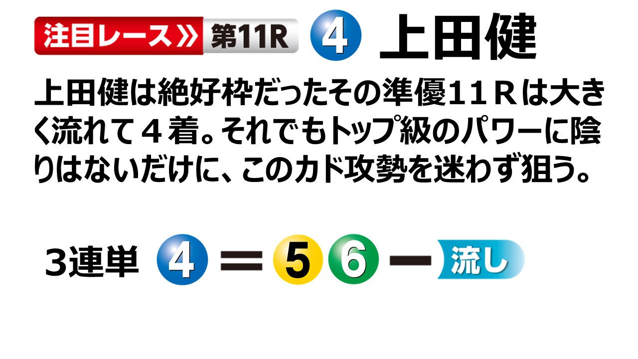 ボートレースびわこ GⅢ第11回イースタンヤング最終日１２Ｒ 優勝戦