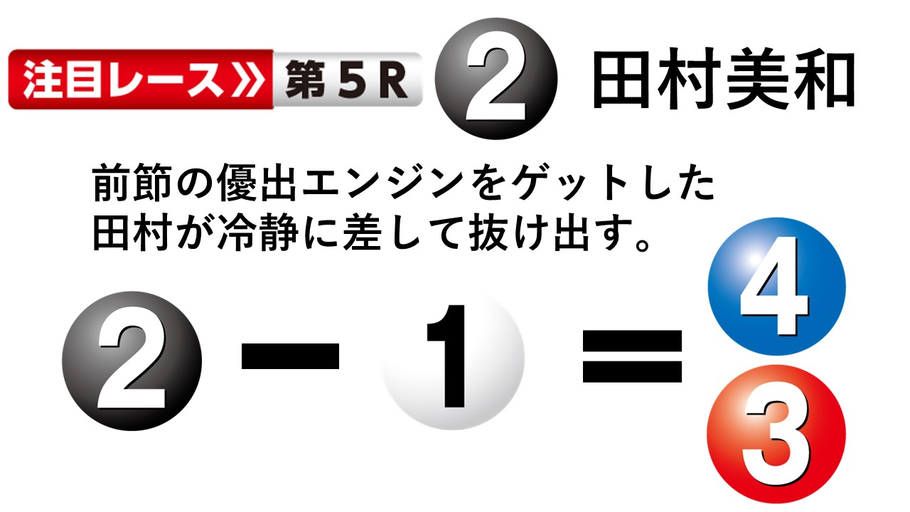 ボートレース江戸川 第13回ボートレースレディースVSルーキーズバトル 初日１２Ｒ 団体・ドリーム