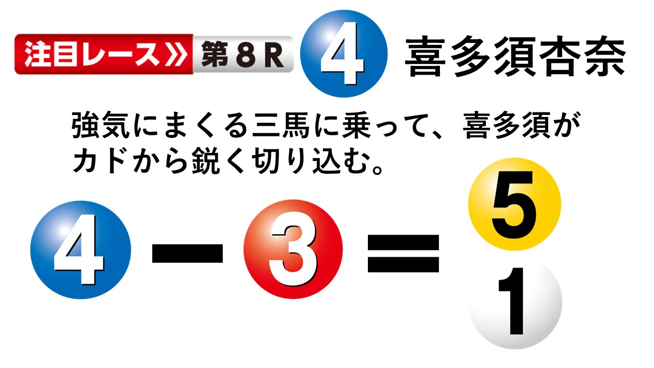 ボートレース江戸川 第13回ボートレースレディースVSルーキーズバトル 初日１２Ｒ 団体・ドリーム