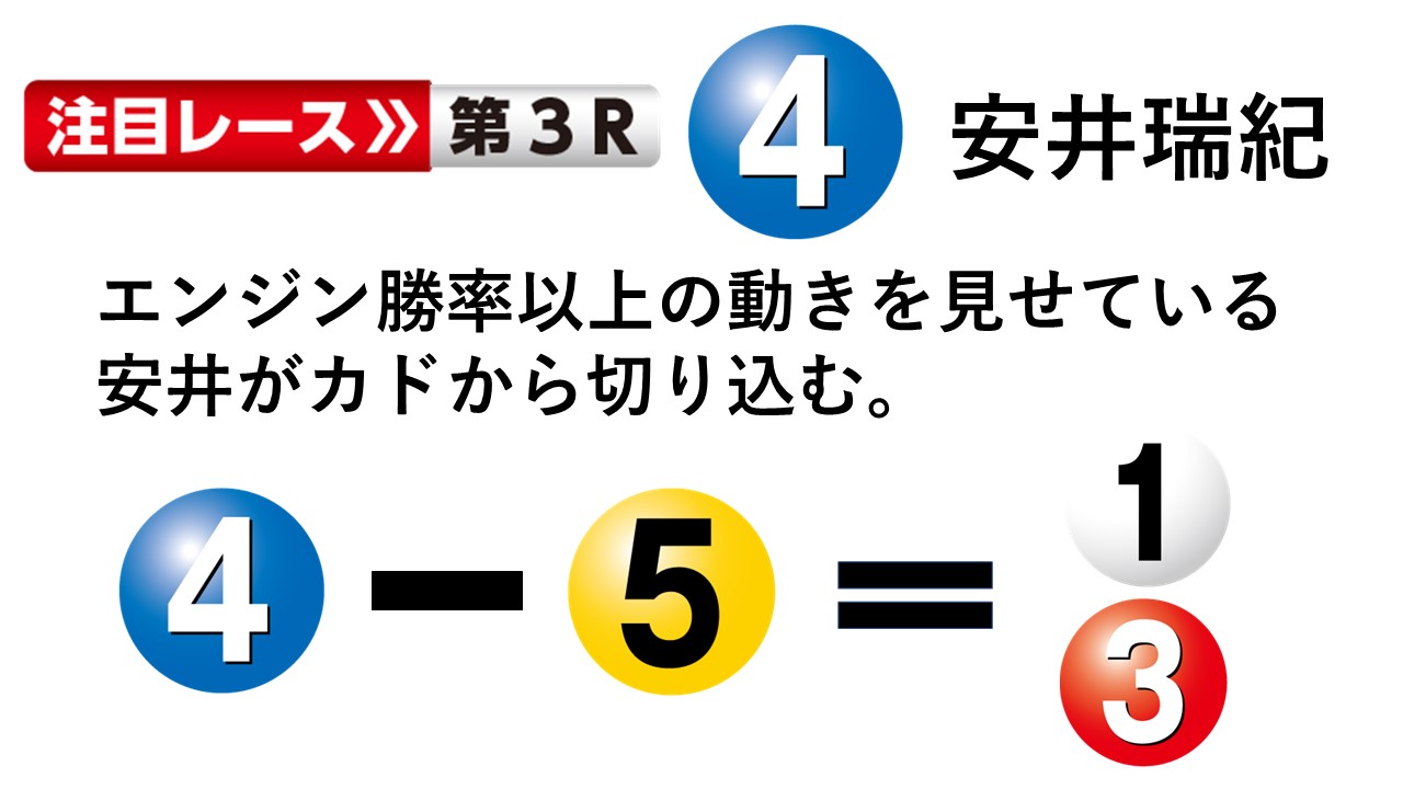 ボートレース江戸川 第13回ボートレースレディースVSルーキーズバトル 最終日１２Ｒ 団体・優勝戦