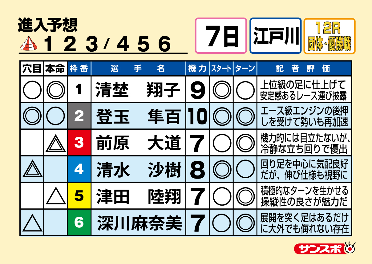 ボートレース江戸川 第13回ボートレースレディースVSルーキーズバトル 最終日１２Ｒ 団体・優勝戦 出走表