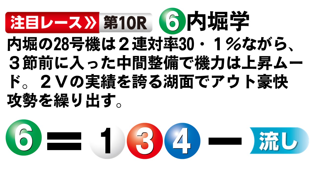 ボートレースびわこ さざなみ賞 初日１２Ｒ サンスポDR