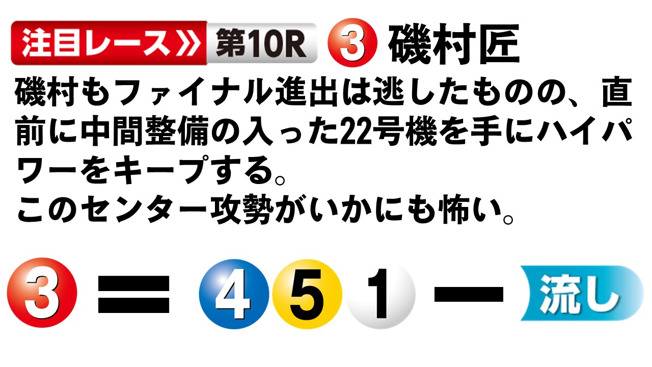 ボートレースびわこ さざなみ賞 最終日１２Ｒ 優勝戦