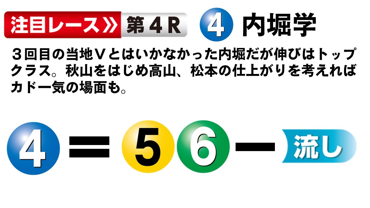 ボートレースびわこ さざなみ賞 最終日１２Ｒ 優勝戦