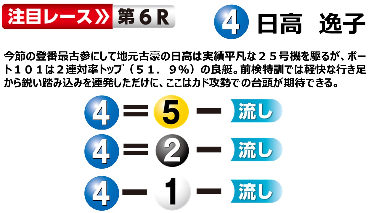 ボートレース福岡 レディースチャンピオン 初日１２Ｒ ドリーム戦