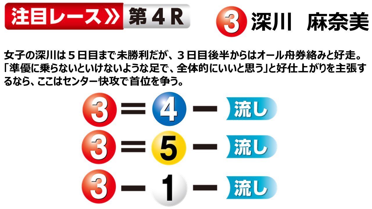 ボートレース福岡 お盆特選レース 最終日１２Ｒ 優勝戦