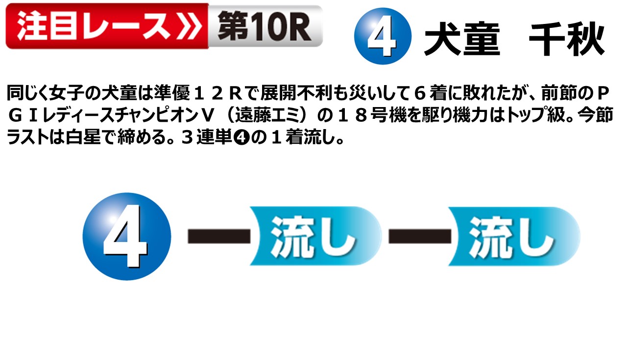 ボートレース福岡 お盆特選レース 最終日１２Ｒ 優勝戦