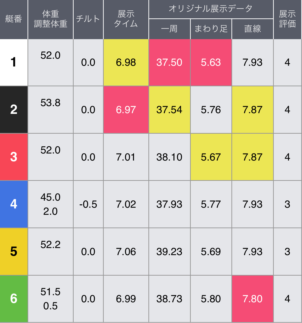 ボートレース福岡 お盆特選レース 最終日１２Ｒ 優勝戦 - 展示タイム