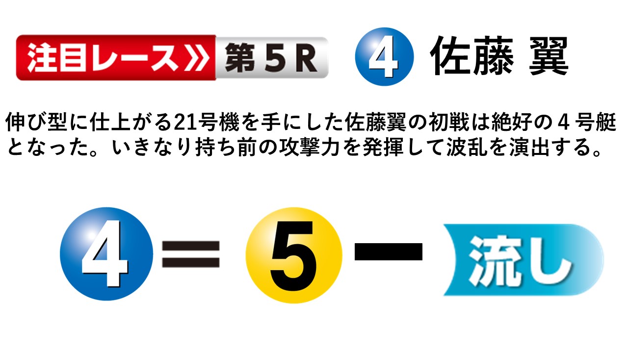 ボートレース丸亀 第70回ボートレースメモリアル 初日１２Ｒ ドリーム戦