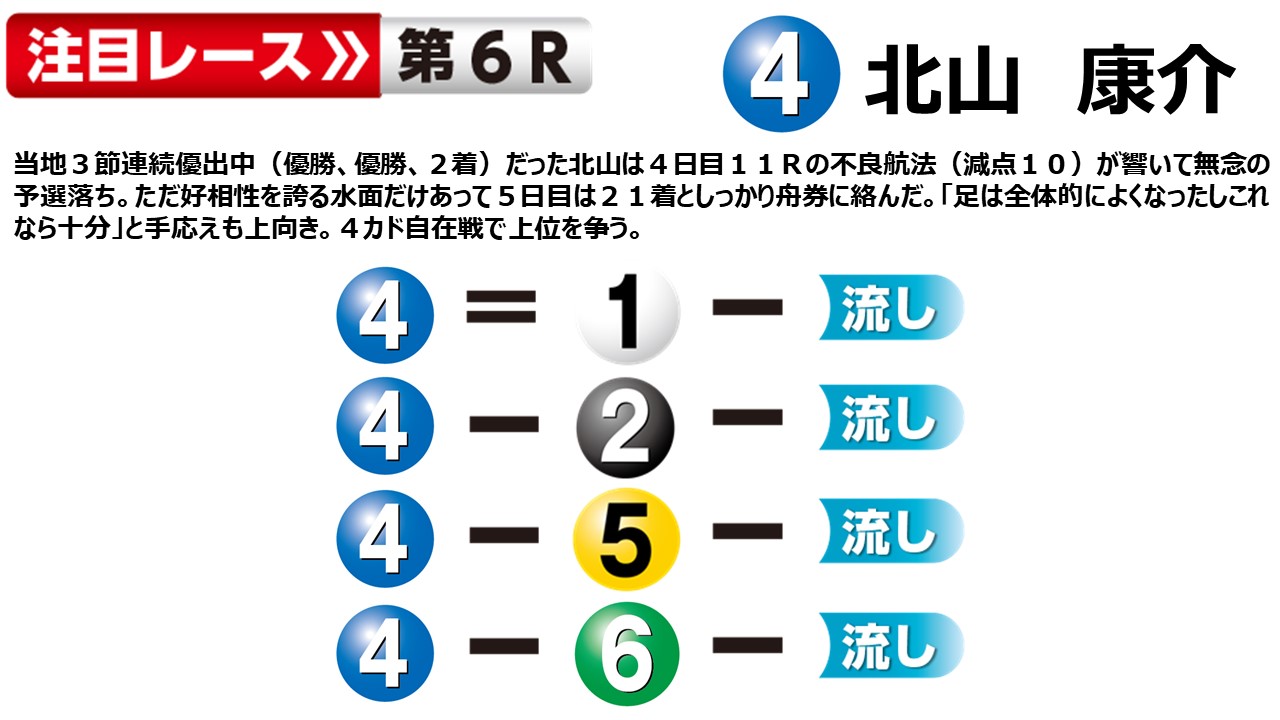 ボートレース福岡 GⅢアビスパ福岡杯 最終日１２Ｒ 優勝戦