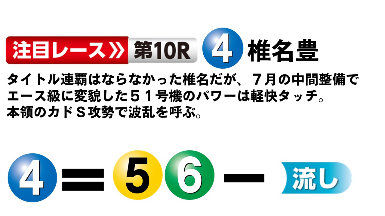 ボートレースびわこ GⅠびわこ大賞 最終日１２Ｒ 優勝戦