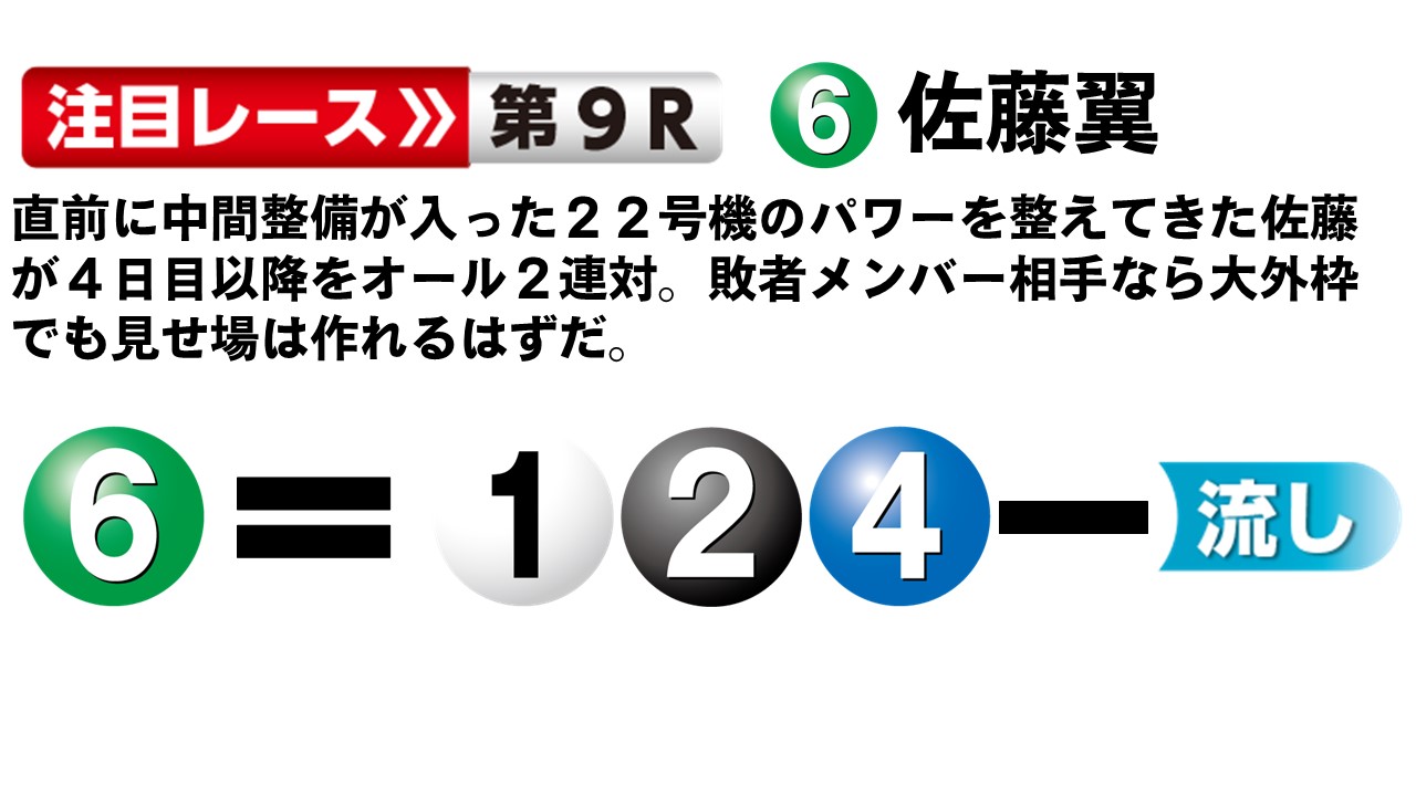 ボートレースびわこ GⅠびわこ大賞 最終日１２Ｒ 優勝戦