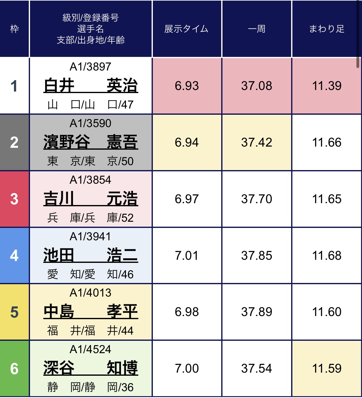 ボートレース徳山 GⅠ徳山クラウン争奪戦開設７１周年記念競走 初日１２Ｒ ドリーム戦 - 展示タイム