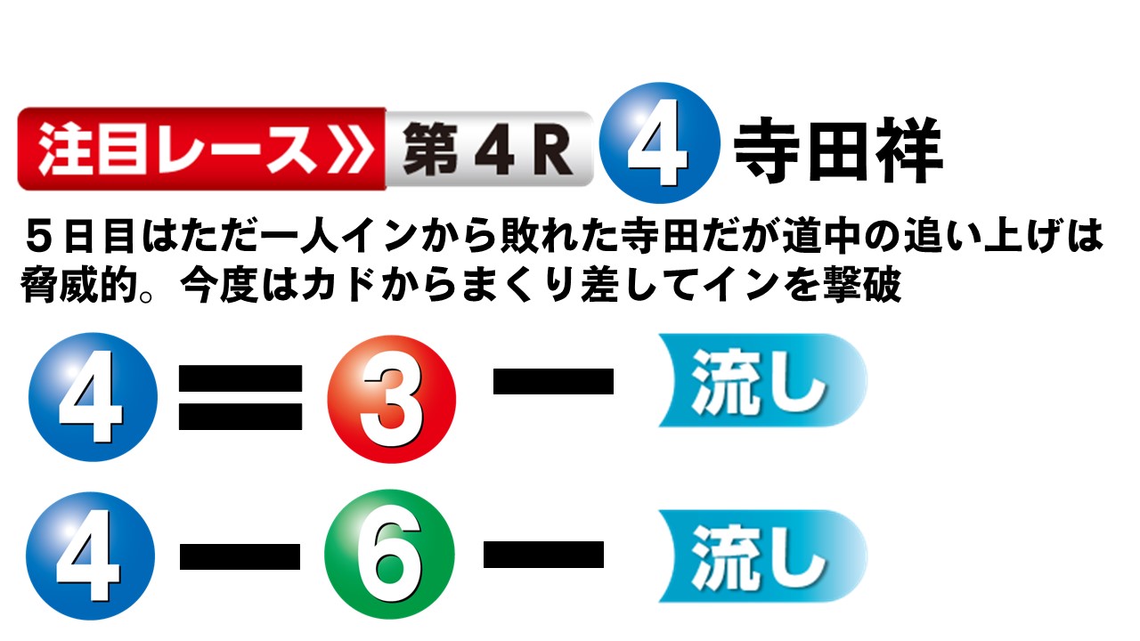 ボートレース徳山 GⅠ徳山クラウン争奪戦開設７１周年記念競走 最終日１２Ｒ 優勝戦