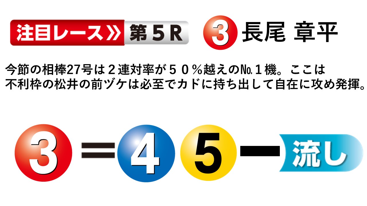 ボートレース徳山 GⅠ徳山クラウン争奪戦開設７１周年記念競走 初日１２Ｒ ドリーム戦