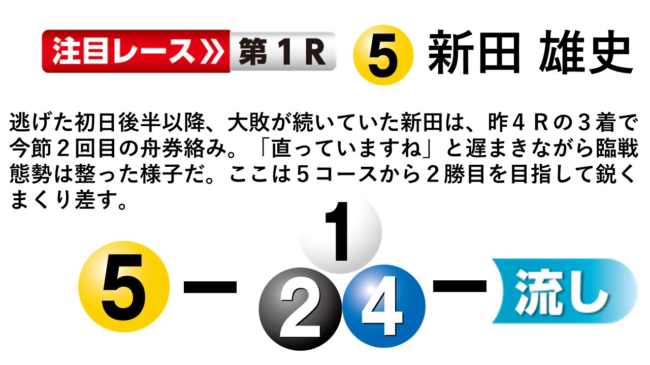 ボートレース丸亀 【GⅠ】第72回京極賞最終日１２Ｒ 優勝戦